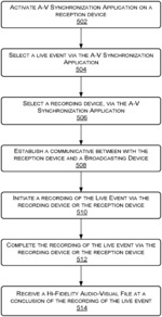 REAL-TIME WIRELESS SYNCHRONIZATION OF LIVE EVENT AUDIO STREAM WITH A VIDEO RECORDING