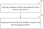 APPARATUS AND METHOD FOR PROCESSING HYBRID AUTOMATIC REPEAT REQUEST (HARQ) FEEDBACK