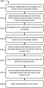 INTERNET OF THINGS DEVICE CONNECTIVITY REAL TIME NOTIFICATION