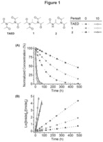 Tetraacetyldiamine and triacetyldiamine derivatives useful as bleach activators