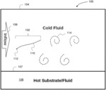Active vortex generator to improve heat transfer in heat exchangers