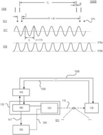Spectral feature selection and pulse timing control of a pulsed light beam