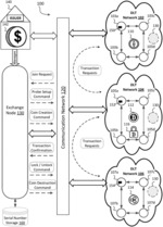 Bank-driven model for preventing double spending of digital currency coexisting on multiple DLT networks