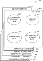 Systems and methods for analyzing sleep data and sleep pattern data