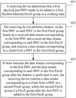 Method for adjusting PHY in FlexE group, related device, and storage medium