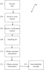 Verification of domain events