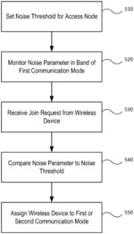 Dynamic rat and layer management assignment for dual-capable IOT devices