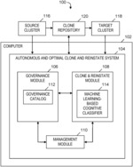 AUTONOMOUS AND OPTIMIZED CLONING, REINSTATING, AND ARCHIVING OF AN APPLICATION IN A CONTAINERIZED PLATFORM
