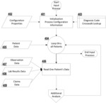COMPUTER SYSTEMS AND METHODS FOR MACHINE-LEARNING BASED TREATMENT MODELING FOR ONCOLOGY BASED ON INCONSISTENT RAS BIOMARKER DETECTION DATA RECORDS