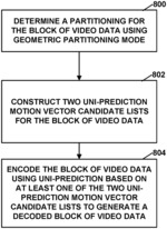 MOTION VECTOR CANDIDATE CONSTRUCTION FOR GEOMETRIC PARTITIONING MODE IN VIDEO CODING