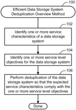 Storage system deduplication with service level agreements