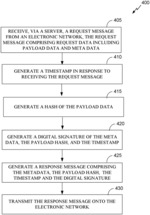 Methods and systems for data authentication services