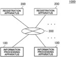 Information processing apparatus, registration apparatus, information processing method, and registration method