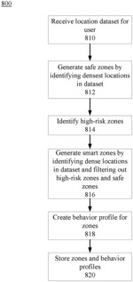 Tracking device operation in safety-classified zone