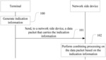 Uplink transmission method, terminal, and network side device