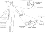 ELECTROMAGNETIC TRACKING WITH AUGMENTED REALITY SYSTEMS