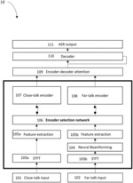 MULTI-ENCODER END-TO-END AUTOMATIC SPEECH RECOGNITION (ASR) FOR JOINT MODELING OF MULTIPLE INPUT DEVICES