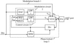 FREQUENCY MODULATION CIRCUIT AND TRANSMITTER