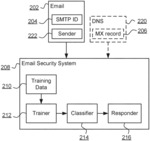 ELECTRONIC MAIL SECURITY