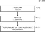 Beacon and Probe-Response Frame Type Information for Out-Of-Band Discovery