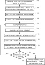 System and method for generation of case-based data for training machine learning classifiers