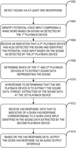 Networked microphone devices, systems, and methods of localized arbitration