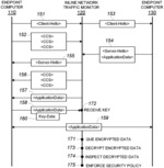 Decryption of encrypted network traffic using an inline network traffic monitor