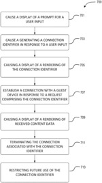 User interface process flow for posting content on a display device