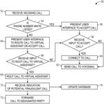 Systems and methods for detecting fraudulent calls using virtual assistants