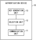 Authentication device, network device, communication system, authentication method, and non-transitory computer readable medium