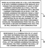 Dynamic carrier reconfiguration in response to predicted uplink intermodulation distortion