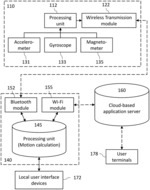 SYSTEMS AND METHODS FOR RETROFITTING EXERCISE MACHINES WITH SMART FUNCTIONS