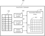 CORDIC COMPUTATION OF SIN/COS USING COMBINED APPROACH IN ASSOCIATIVE MEMORY