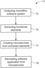 SYSTEM AND METHOD FOR SOFTWARE ARCHITECTURE REDESIGN