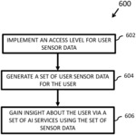 SYSTEMS, APPARATUS, AND METHODS FOR EMBEDDED OPT-IN PERMISSION FOR AN ARTIFICAL INTELLIGENCE SERVICE