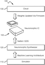 Neuromorphic Synthesizer