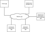 SYSTEM AND METHOD FOR PERFORMANCE-CENTRIC WORKLOAD PLACEMENT IN A HYBRID CLOUD ENVIRONMENT