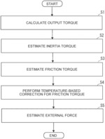 EXTERNAL FORCE ESTIMATION DEVICE, EXTERNAL FORCE ESTIMATION METHOD, AND NON-TRANSITORY COMPUTER-READABLE STORAGE MEDIUM