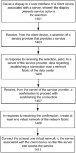 NETWORK SERVICE INTEGRATION INTO A NETWORK FABRIC OF A DATA CENTER