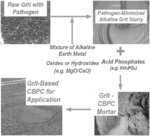 Method for Treating and Disposing Wastewater Grit