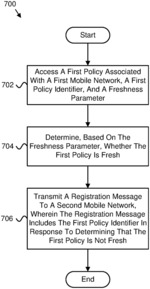 MOBILE NETWORK POLICY FRESHNESS