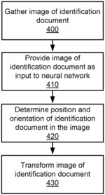 NEURAL NETWORK BASED IDENTIFICATION DOCUMENT PROCESSING SYSTEM
