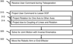 PROJECTION OF USER INTERFACE POSE COMMAND TO REDUCED DEGREE OF FREEDOM SPACE FOR A SURGICAL ROBOT