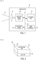 DYNAMIC REGION OF INTEREST AND FRAME RATE FOR EVENT BASED SENSOR AND IMAGING CAMERA