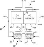 SEPARATOR LAYER FOR FLOW BATTERY