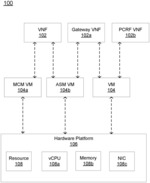 MANAGING PHYSICAL RESOURCES FOR VIRTUAL NETWORK FUNCTIONS