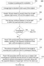 System and method for evaluating neurological conditions