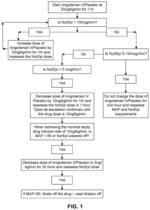 Angiotensin II alone or in combination for the treatment of hypotension
