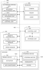 Vehicle control interface, vehicle system, and automated-driving platform