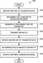 Systems and methods for improving driver safety using uplift modeling